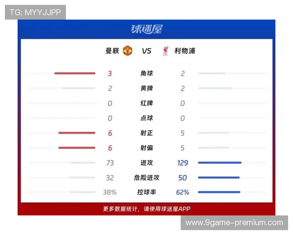 英超最新战报：曼城利物浦激战积分榜形势骤变
